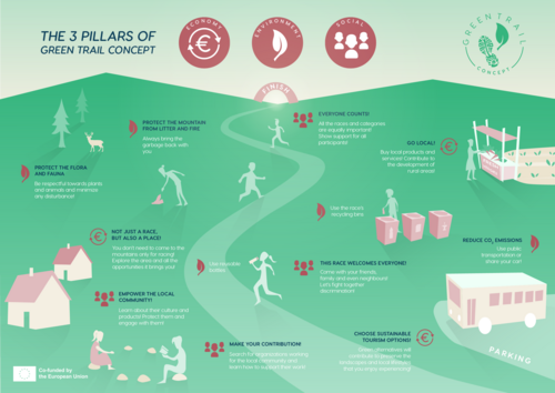 Green Trail Concept | GRID-Arendal