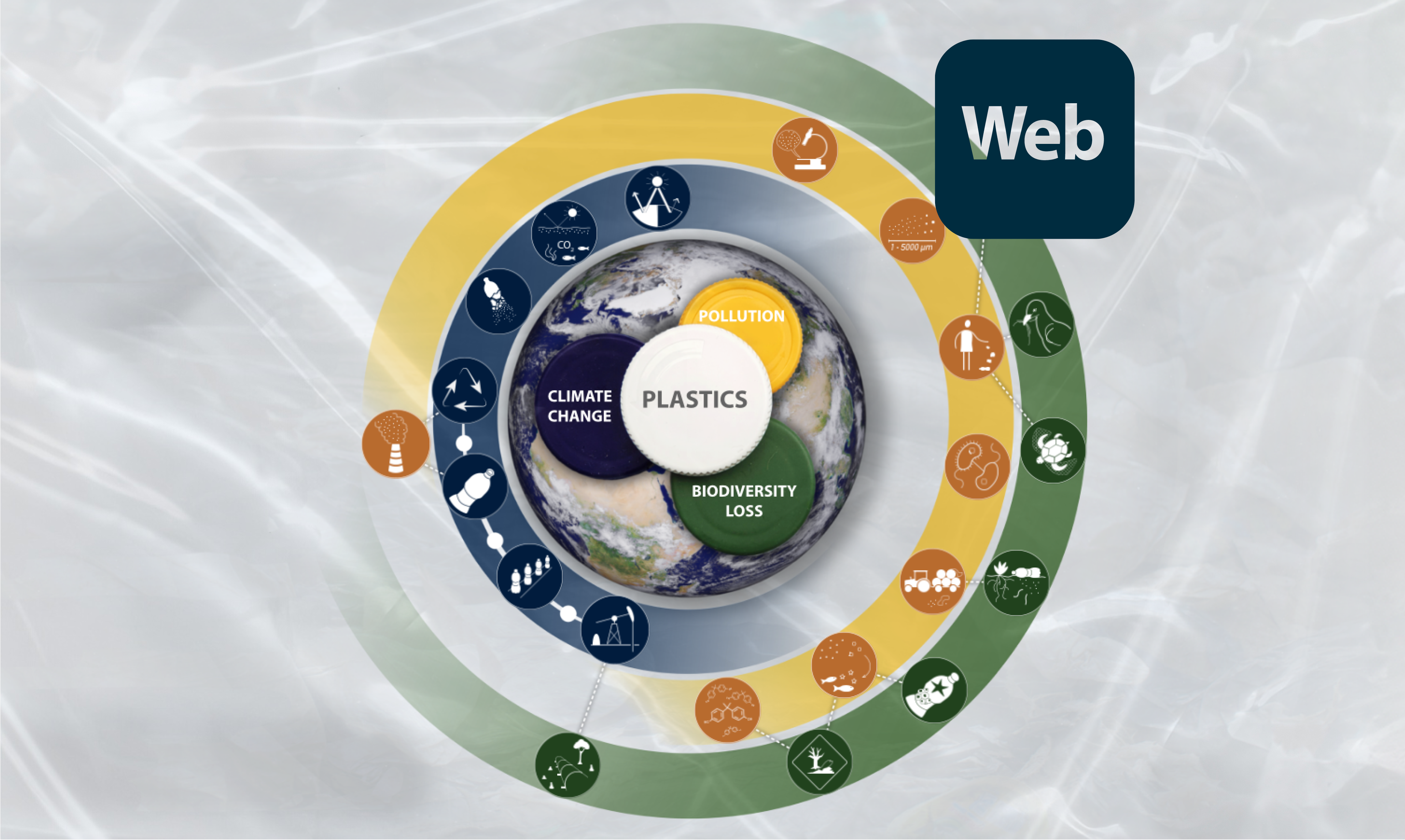 Plastics and the triple planetary crisis | GRID-Arendal
