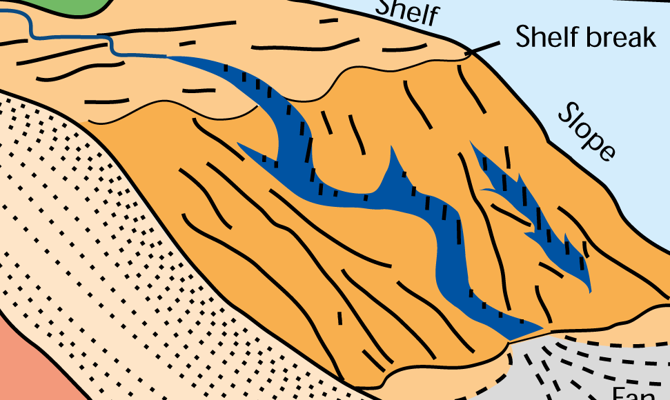 Geomorphology of Mediterranean Submarine Canyons in a Global Context – Results from a Multivariate Analysis of Canyon Geomorphic Statistics